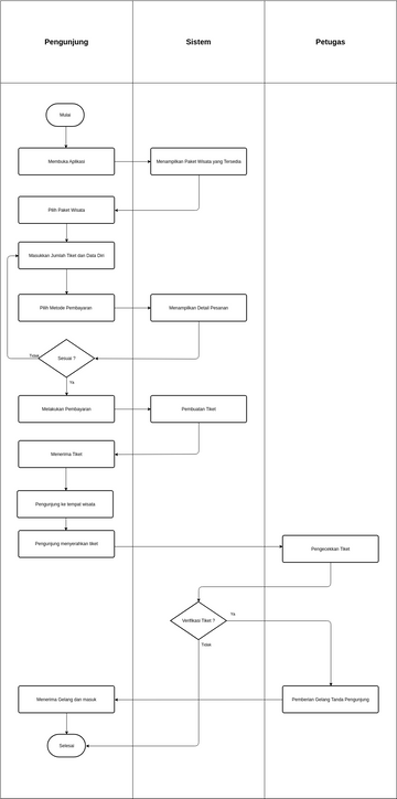 Flow Diagram Uts Visual Paradigm User Contributed Diagrams Designs