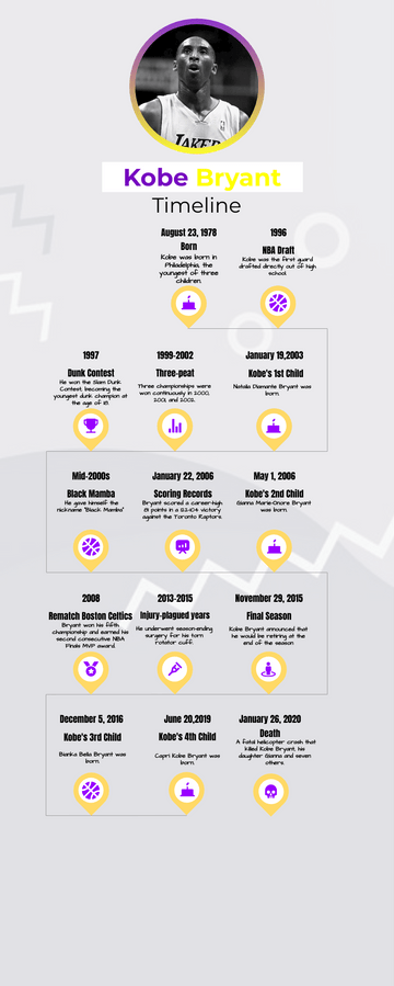 Kobe Bryant Biography Timeline Visual Paradigm User Contributed