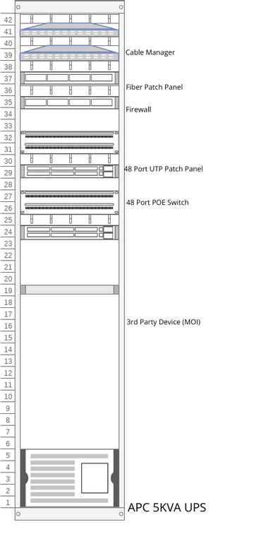 U Rack Layout Visual Paradigm User Contributed Diagrams Designs