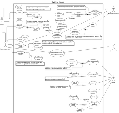 Untitled | Visual Paradigm User-Contributed Diagrams / Designs