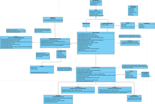 Updated Sepp Uml Class Model 