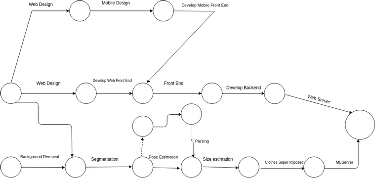 AoA Arrow Diagram | Visual Paradigm User-Contributed Diagrams / Designs