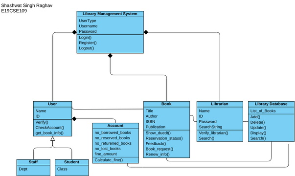 UML Class Diagram | Visual Paradigm User-Contributed Diagrams / Designs