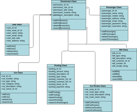 ATM System Class Diagrams.vpd | Visual Paradigm User-Contributed ...