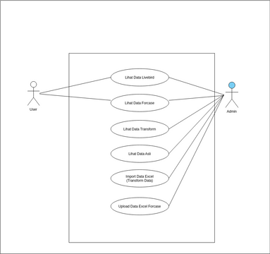 Use Case Diagram: day | Visual Paradigm User-Contributed Diagrams / Designs