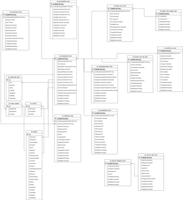 ERD Scard | Visual Paradigm User-Contributed Diagrams / Designs