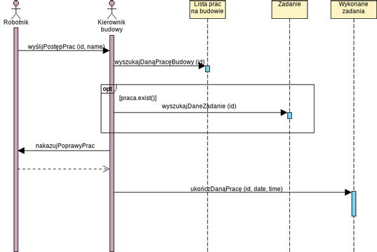 Sequence Diagram Example: Make Appointment | Visual Paradigm User ...