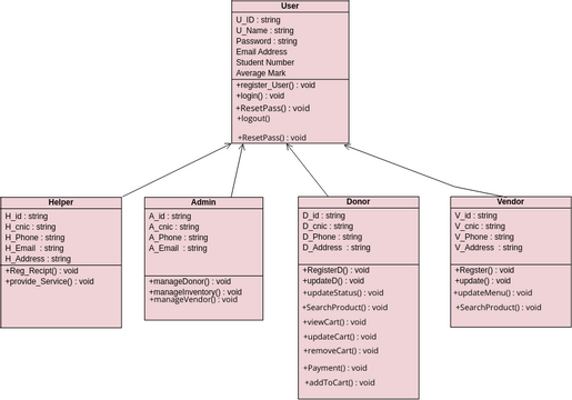 Students Enrollment Class Diagram | Visual Paradigm User-Contributed ...