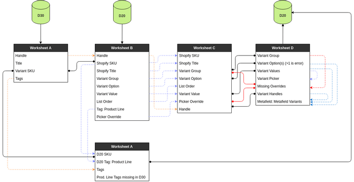 D21 Variants Analysis.vpd | Visual Paradigm User-Contributed Diagrams ...