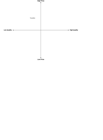 Positionality Map Template Positioning Map | Diagramas / Diseños aportados por usuarios de Visual ...
