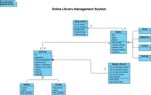 LAB_08_E21CSEU0439 | Visual Paradigm User-Contributed Diagrams / Designs