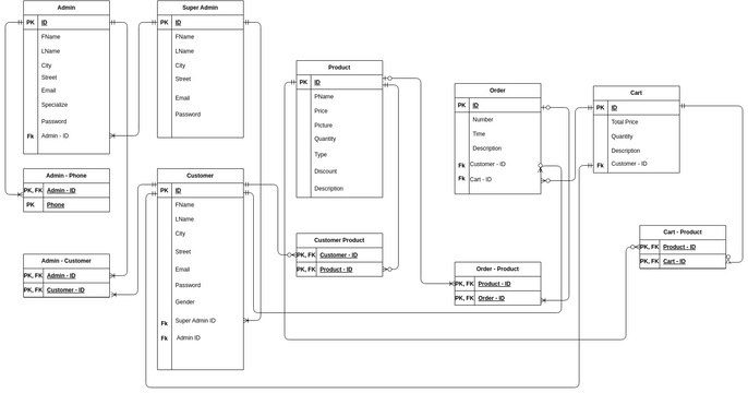 SCHEMA.vpd | Visual Paradigm User-Contributed Diagrams / Designs