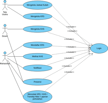 Use Case UAS Teori ANSI | Diagramy / projekty tworzone przez ...