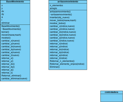 Class Diagram - Classes and packages Constraints | Visual Paradigm ...