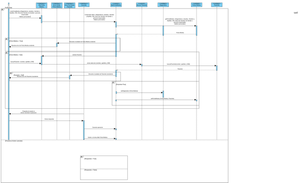 Alta Ficha Medica.png | Visual Paradigm User-Contributed Diagrams / Designs