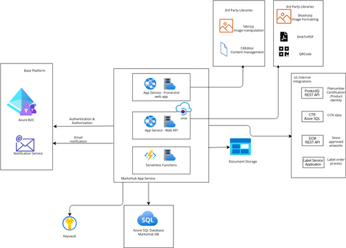 MarksHub-AzureSolutionArchitecture.vpd | Visual Paradigm User ...