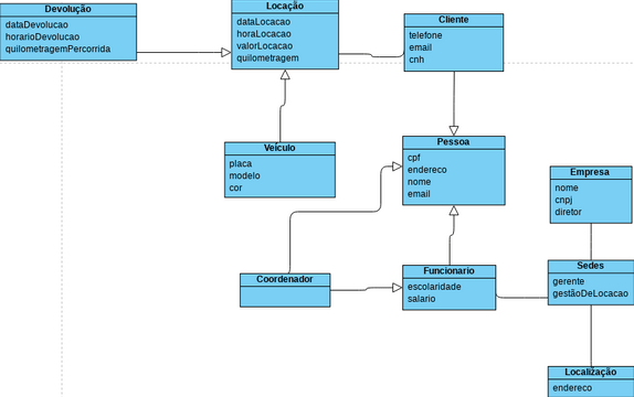 Locação De Veículos Diagramas Desenhos Contribuídos Pelos Utilizadores Do Visual Paradigm