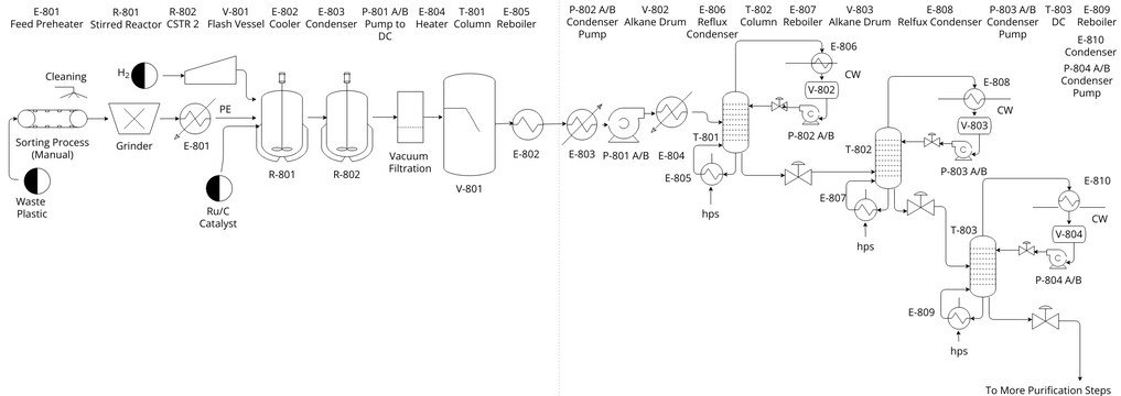 Pfd Header Design Senior Design PFD | 비주얼 패러다임 사용자 기여 다이어그램 / 디자인
