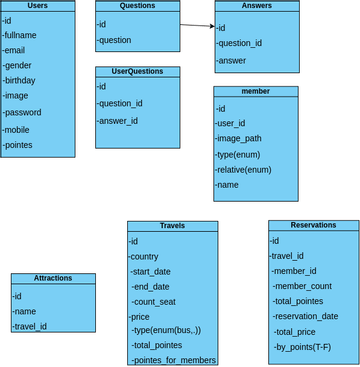 Order And Payment Class Diagram | Visual Paradigm User-Contributed ...