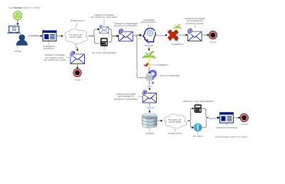 Service Desk Responsibilities