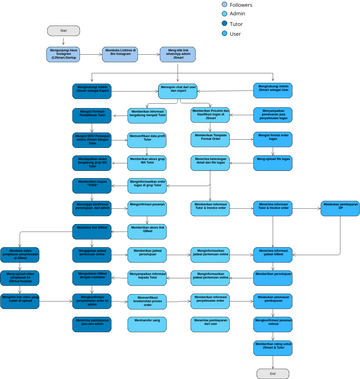 JSmart Business Flow | Visual Paradigm User-Contributed Diagrams / Designs