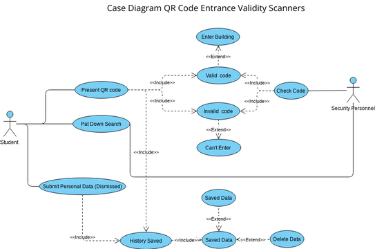 Case Diagram | Visual Paradigm User-Contributed Diagrams / Designs