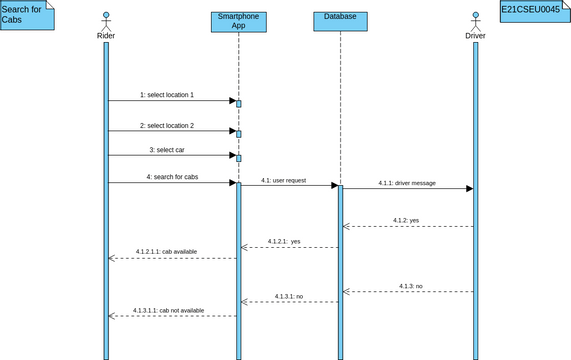 e21cseu0045-lab08-cset205-sequence-diagram1-diagramas-dise-os