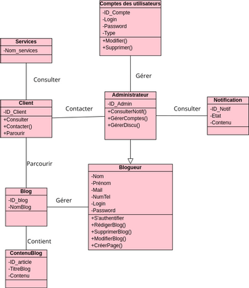 Telephone (Use of Association) Class Diagram Example | Visual Paradigm ...