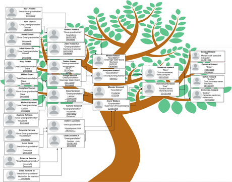 Copy of Multi Generation Family Tree Template.vpd | Visual Paradigm ...
