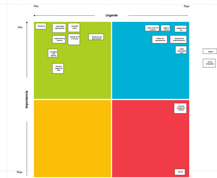 Eisenhower Matrix Template | Visual Paradigm User-Contributed Diagrams ...