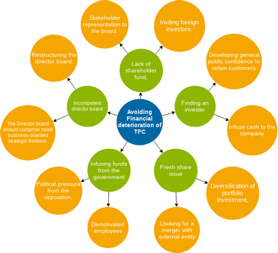 Futures Wheel Template | Visual Paradigm User-Contributed Diagrams ...