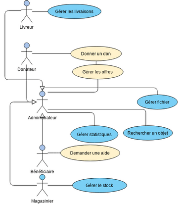 Order Process System | Visual Paradigm 社區
