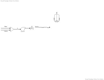 Diagrama de flujo