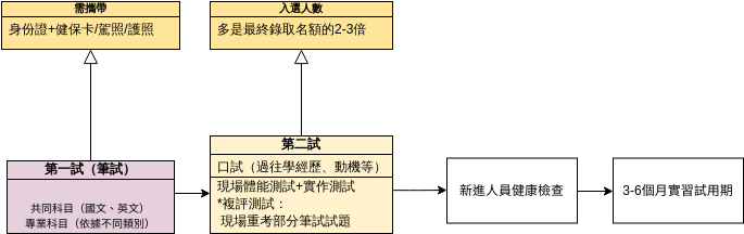 Class Diagram - Classes and packages Constraints | Visual Paradigm ...