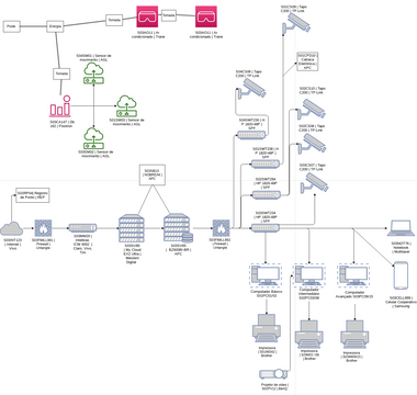 Computer Network Diagram Template.vpd | Visual Paradigm ユーザー投稿ダイアグラム/デザイン