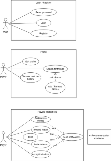 Use Case Structuring Template | Visual Paradigm User-Contributed ...