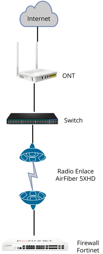 Arquitectura canal radio | Visual Paradigm User-Contributed Diagrams ...