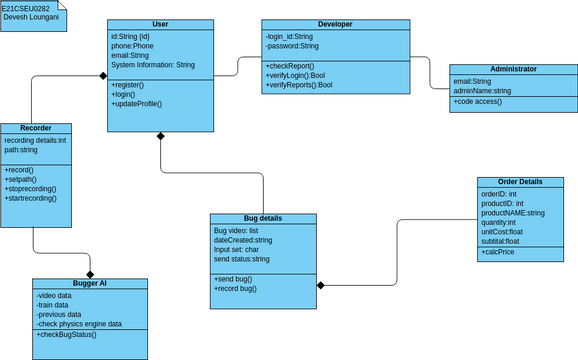 class diagram | Visual Paradigm User-Contributed Diagrams / Designs