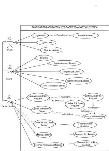 use caseee | Visual Paradigm User-Contributed Diagrams / Designs