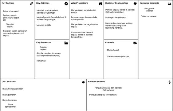 Business Model Canvas Getyourhype | Visual Paradigm User-Contributed ...