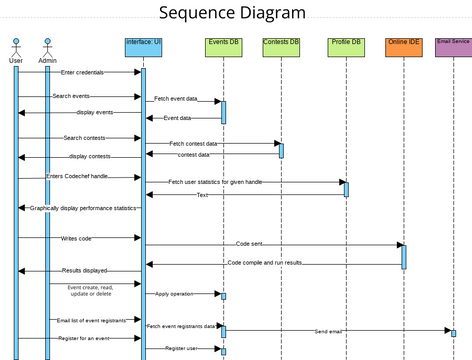 Sequence Diagram Code Cache | Visual Paradigm User-Contributed Diagrams ...