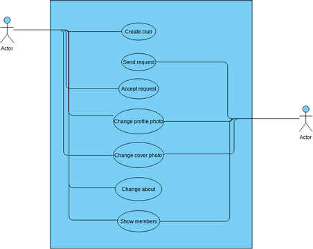 Use case diagram | Visual Paradigm User-Contributed Diagrams / Designs