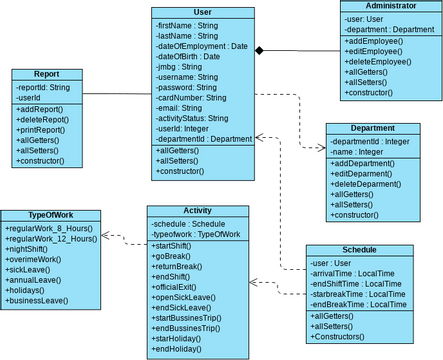 Class Diagram - Order Process.vpd | Visual Paradigm User-Contributed ...