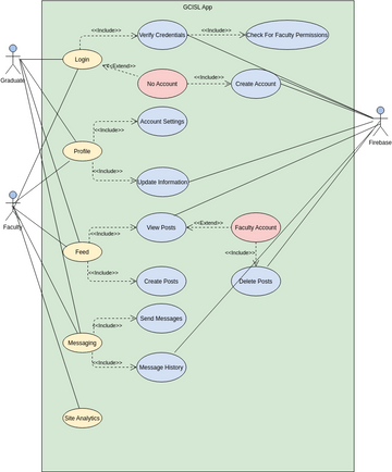 GSICL App Diagram | Visual Paradigm User-Contributed Diagrams / Designs