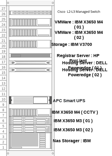 FTU Server Rack | Visual Paradigm User-Contributed Diagrams / Designs