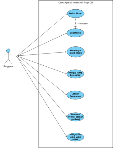 Bab 3a Use Case Diagram | Visual Paradigm User-Contributed Diagrams ...