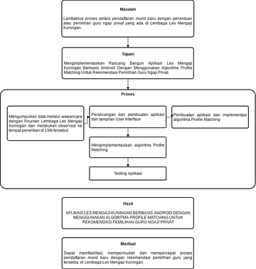 Kerangka Teoritis BAB 2.vpd | Visual Paradigm User-Contributed Diagrams ...