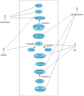 diagram | Visual Paradigm User-Contributed Diagrams / Designs