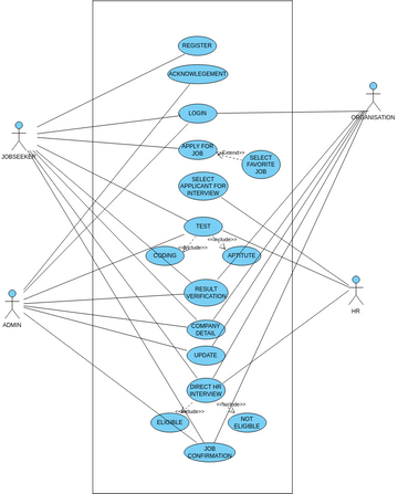 diagram | Visual Paradigm User-Contributed Diagrams / Designs