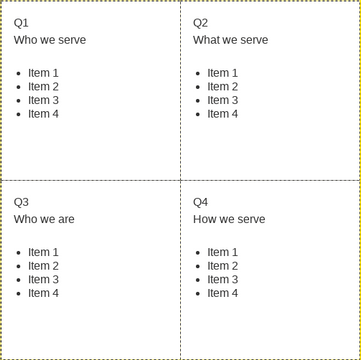 4Qs Framework Template.vpd | 비주얼 패러다임 사용자 기여 다이어그램 / 디자인